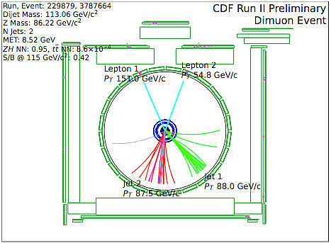 Experimentos de CDF y DØ en Fermilab: Top quark.