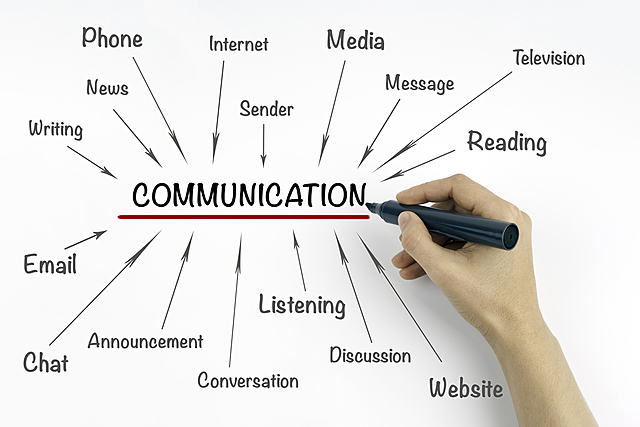 Communicative Language Teaching