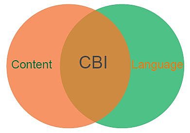 Content Based Instruction