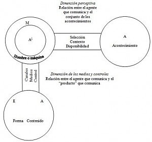 Evolución de la comunicación