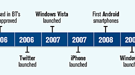 Timeline: timeline of paloma and rocio