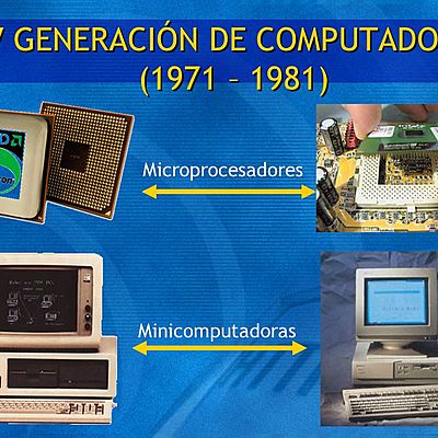 Timeline: Computers