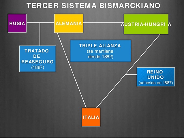 Reinsurance treaty with Russia