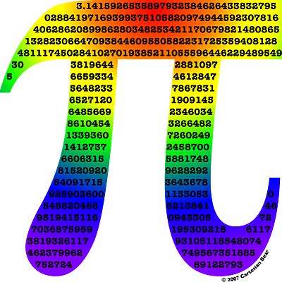 Timeline: HISTORIA DEL PI