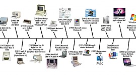 Timeline: timeline of paloma and rocio