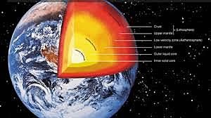 La geologia e la struttura interna della Terra