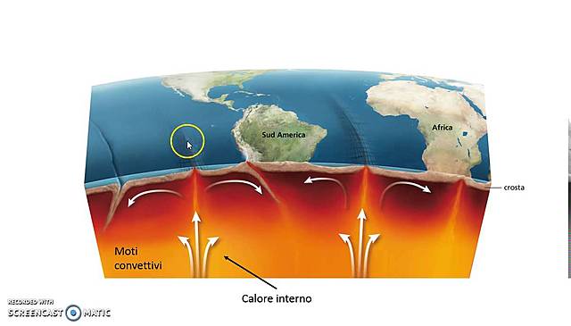 differenze tra forze esogene e endogene