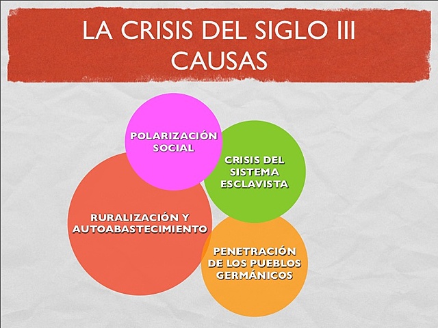 Crisis del siglo III