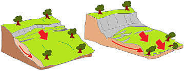 Come avvengono le frane?