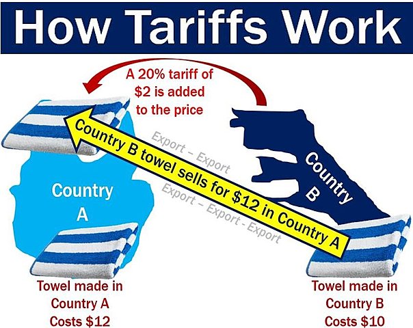 Tariffs