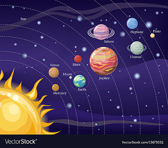 The Heliocentric Solar System