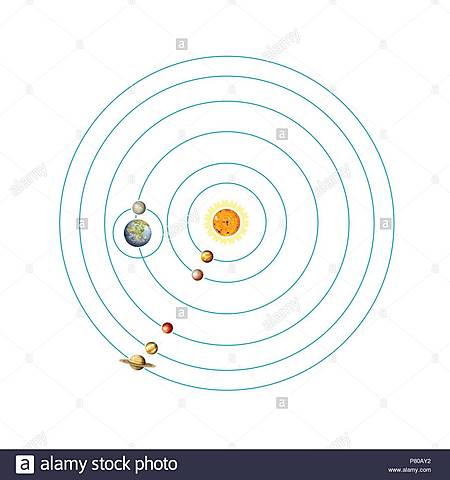 Copernicus sent out "Little Commentary"