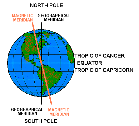 Edmund Halley discovered difference between magnetic North and true North