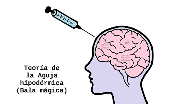 Evolución de la comunicación