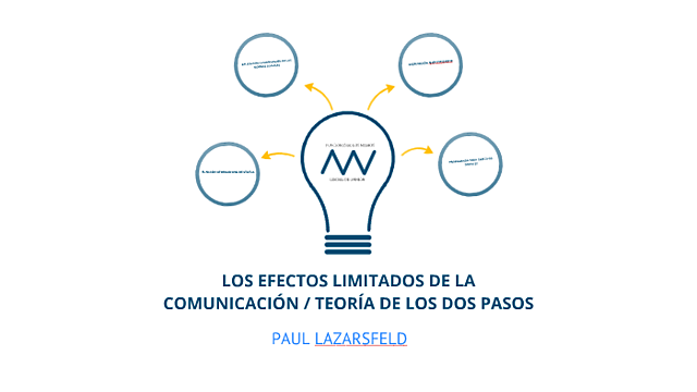 Evolución de la comunicación