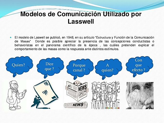 Evolución de la comunicación