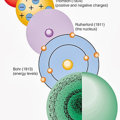 Timeline: Evolution of atomic theories (Timeline)