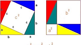 Timeline: Pythagorean theorem