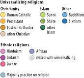 universalizing religion
