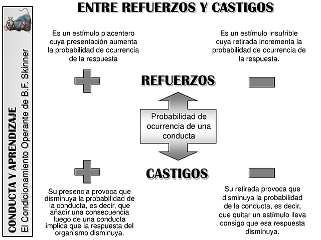Condicionamiento operante
