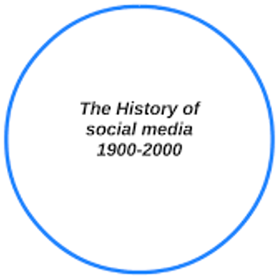 Timeline: 5.3 History of Social Media (1900-2000)
