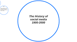 Timeline: 5.3 History of Social Media (1900-2000)