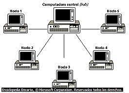 Primer red interconectada