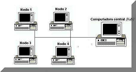Primera red interconectada