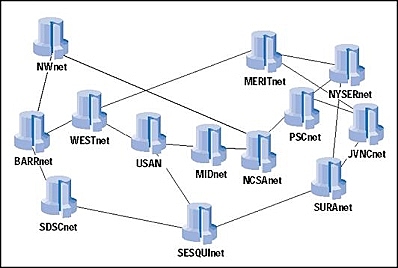 La NSF comienza el desarrollo de NSFNET