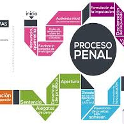 Timeline: Evolucion hisotrica del proceso penal