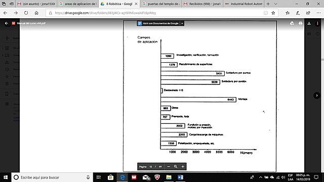 Robots industriales en uso