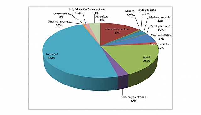 Aplicaciones actuales en la industria