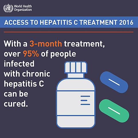 Hepatitis C cure