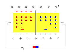 detención del efecto HALL
