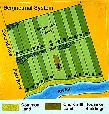 Seigneurial System
