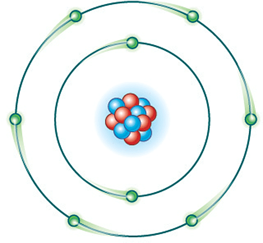 Bohr´s model representation