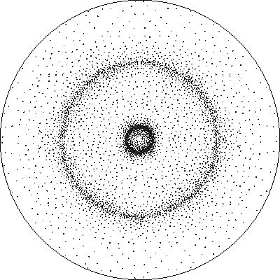Schrödinger´s model representation