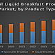 Global liquid breakfast products market