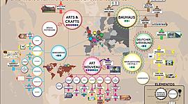 Timeline: Historia del diseño_Eñaut Madariaga