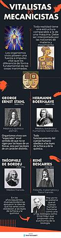 Vitalistas y mecanistas