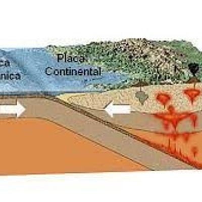 Timeline: Cronograma sobres la Tectónica de Placas