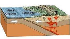 Timeline: Cronograma sobres la Tectónica de Placas