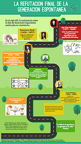 La refutación final de la generación espontánea