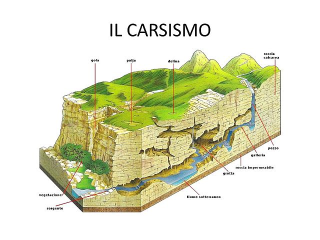 IN QUALI TERRENI PUOI RISOCONTRARE IL FENOMENO DEL CARSISMO?RITIENI CHE IN UN TERRENO FORMATO DA GRANITO SI POSSA VERIFICARE TALE FENOMENO?
