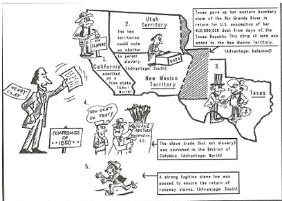Solution to Compromise of 1850