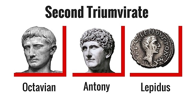 Second Triumvirate was Formed