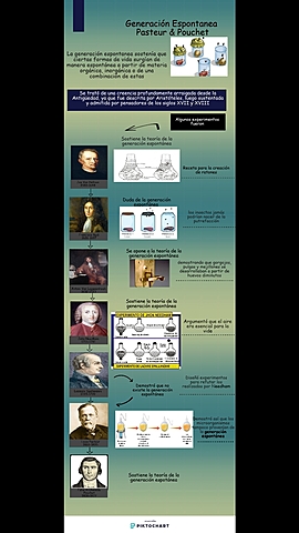Nuevamente la generación espontánea (Pasteur y Pouchet)
