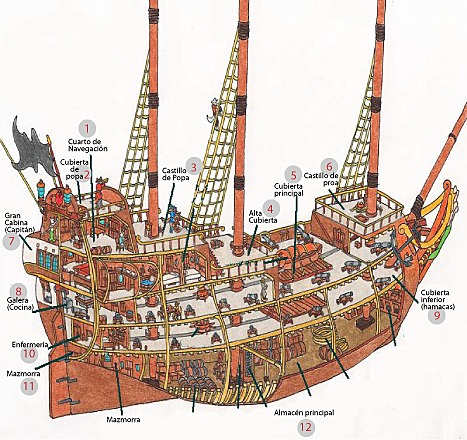 Cañones en la cubierta