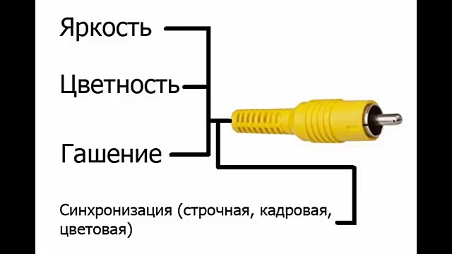 Видеовыходы типы разъемов