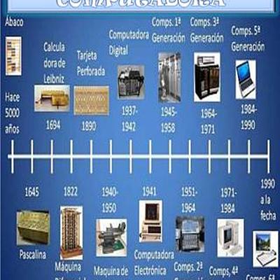 Timeline: Historia de la computadora